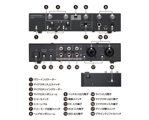 AT-HMX70：各部の名称