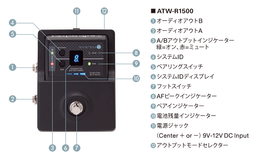 ATW-1501：各部の名称