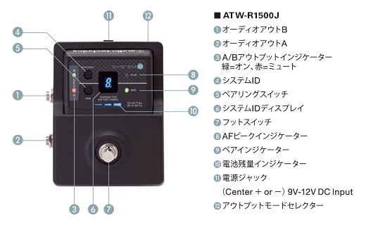 ATW-R1500J：各部の名称