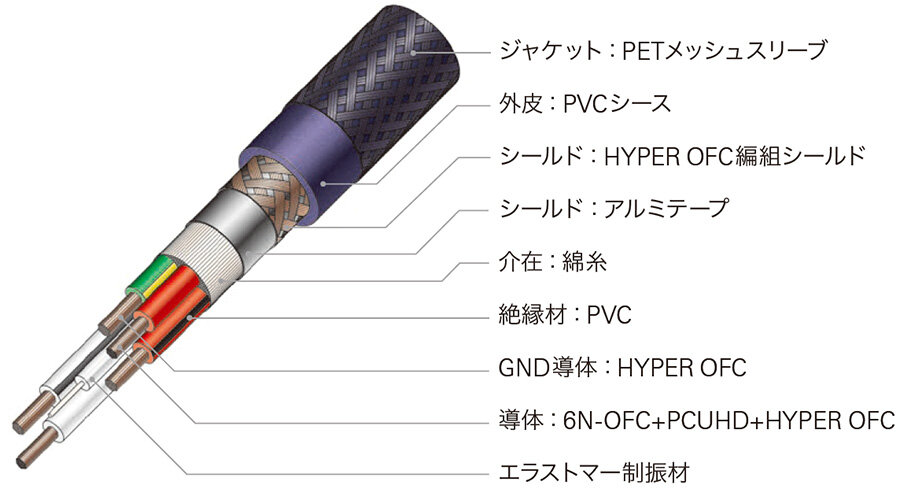 AT-AC700 ケーブル構造イラスト