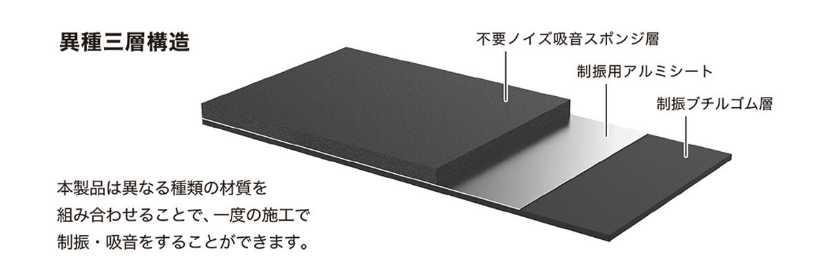 ダンピングアブソーバー：異種三層構造図