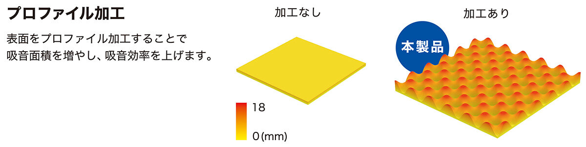 スピーカーコースター：プロファイル加工イメージ