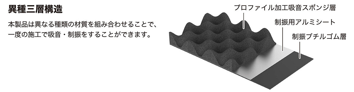 スピーカーコースター：異種三層構造