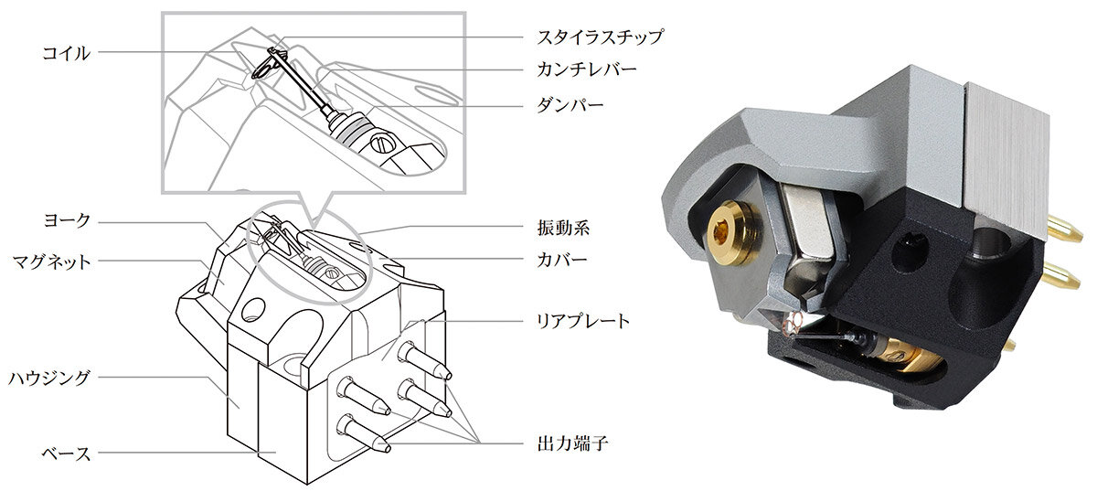 AT-ART1000：各部の名称