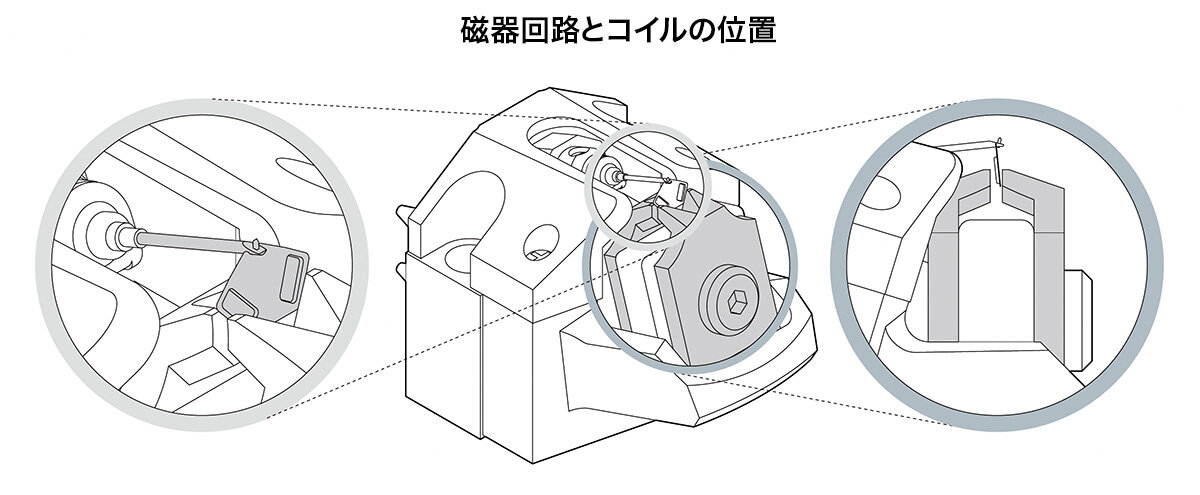 AT-ART1000X：磁器回路とコイルの位置