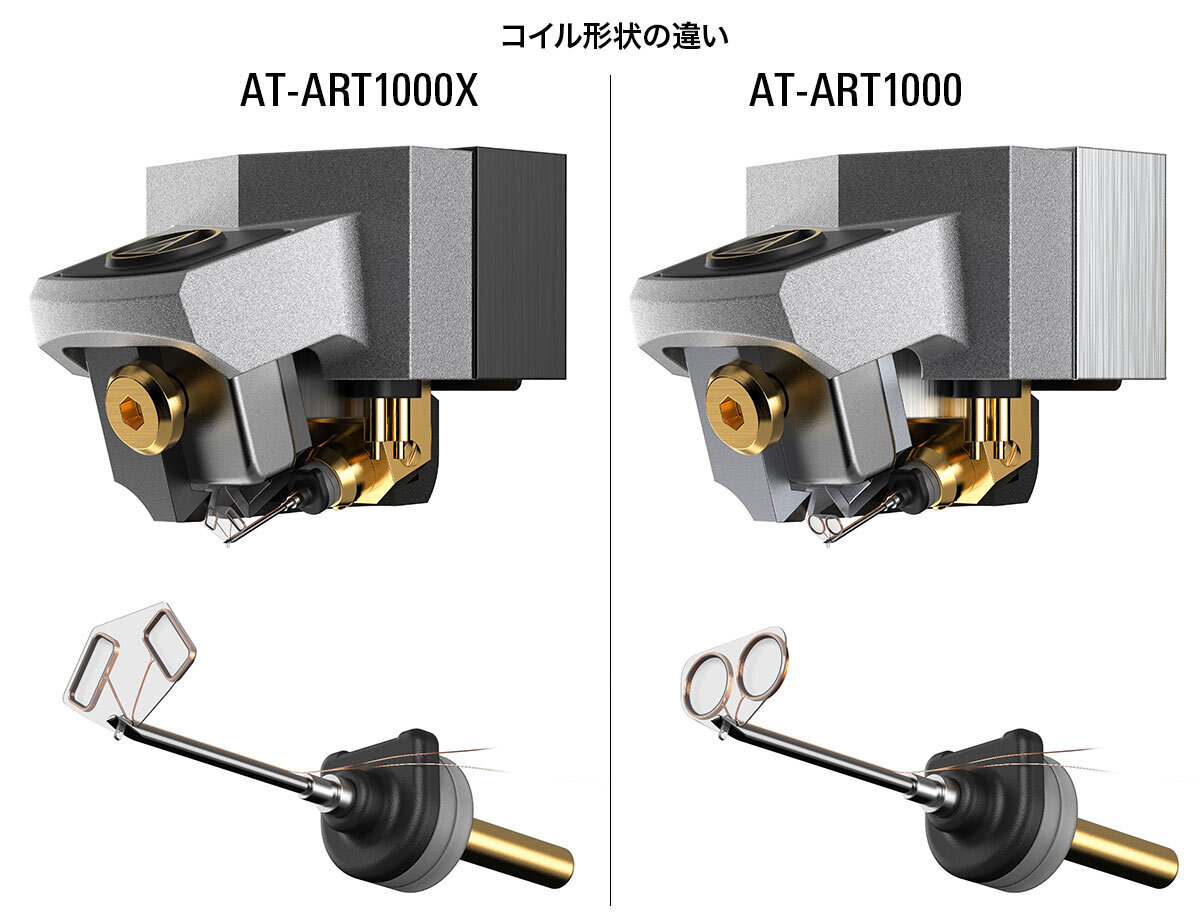 AT-ART1000X：コイル形状の違い