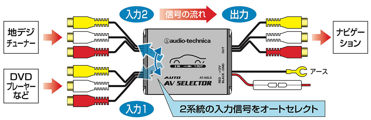 AT-ASL3：接続イメージ