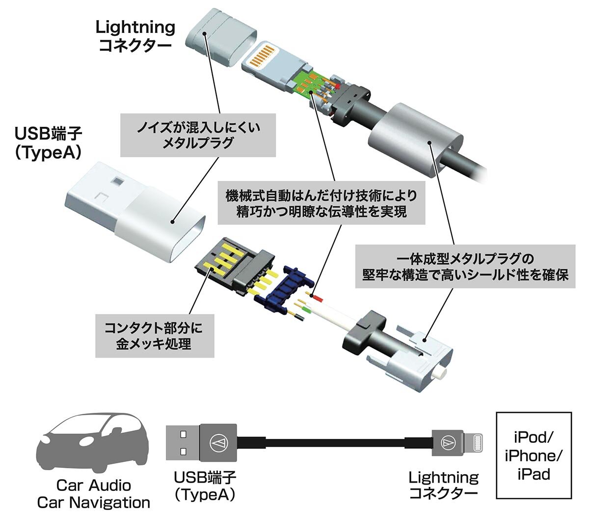 AT-CA44Li/1.2：構造図