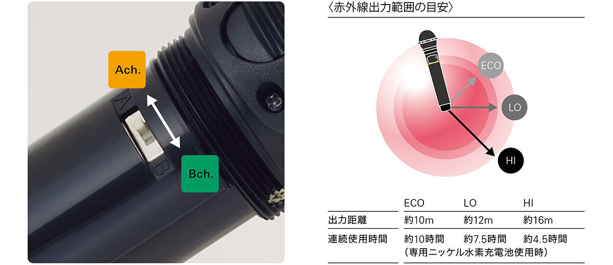 AT-CLM7000TSX：赤外線出力範囲の目安