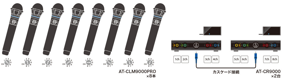 CLM9000シリーズ：8本のマイクを同時に使用可能