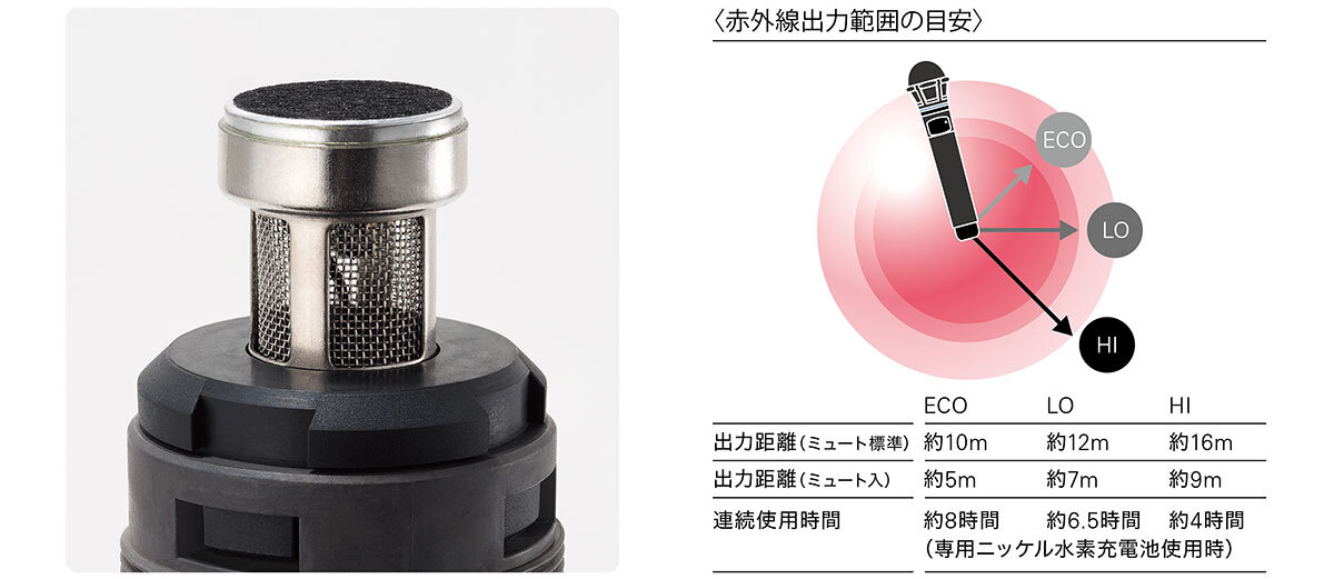 AT-CLM9000PRO：赤外線出力範囲の目安