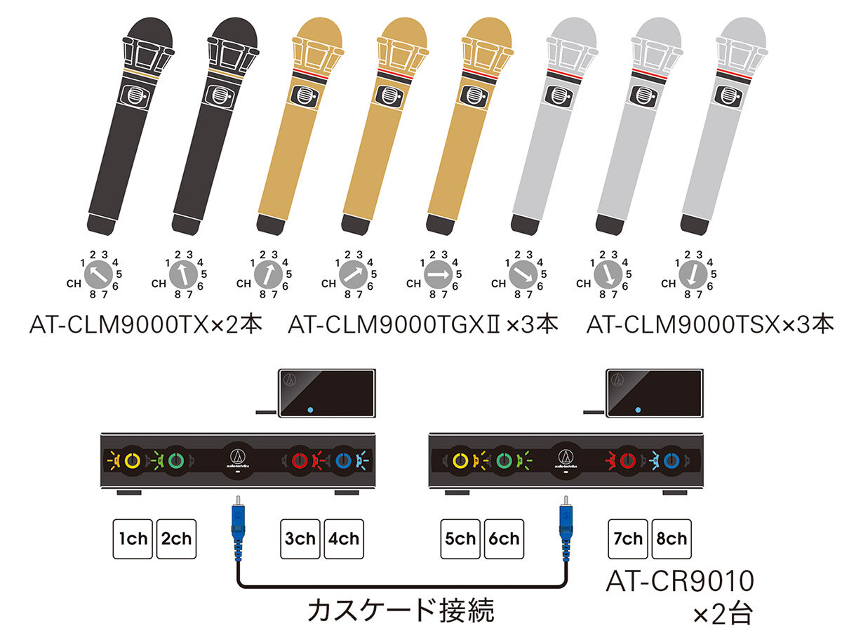 CLM9000シリーズ：8本のマイクを同時に使用可能