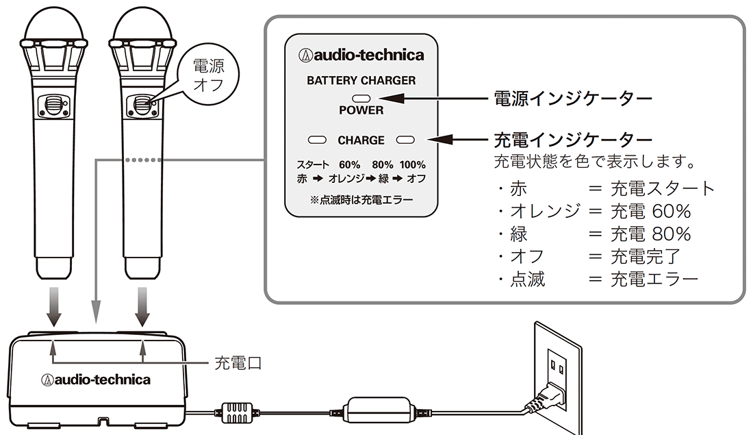 AT-CLM9010PRO：赤外線コードレスマイク充電のしかた