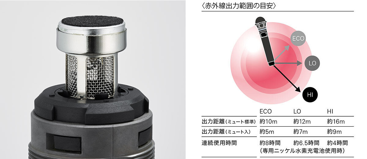 AT-CLM9010PRO：ワイヤレス送信範囲
