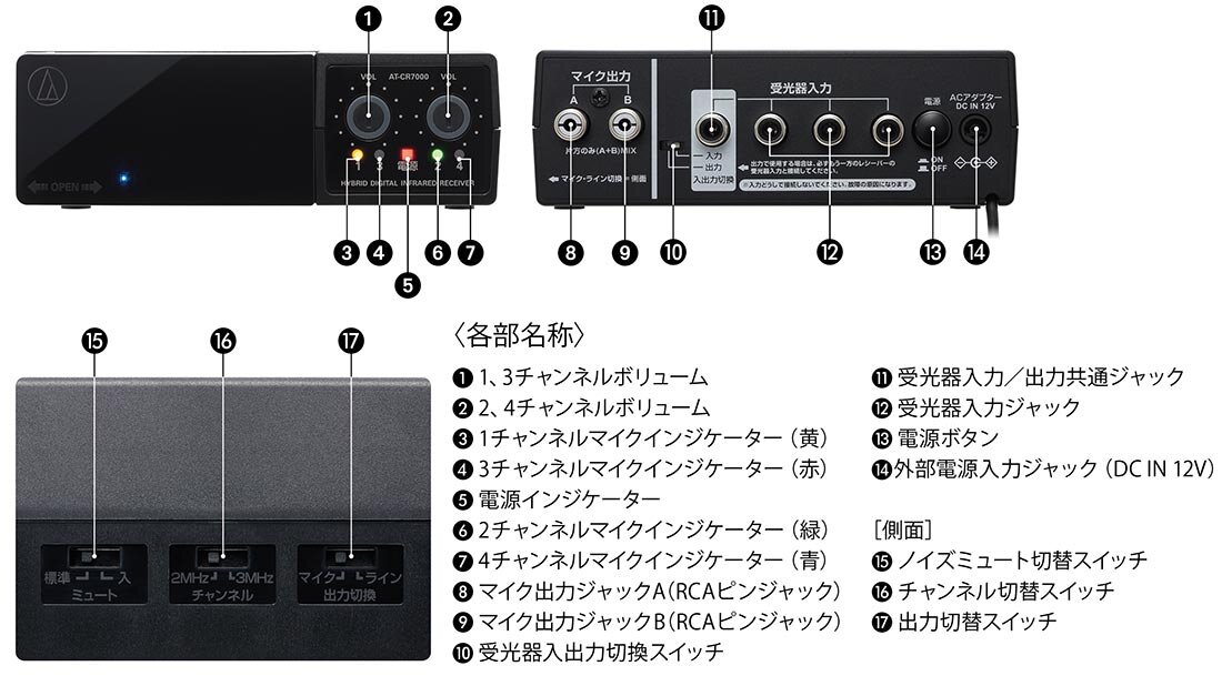 AT-CR7000：各部の名称