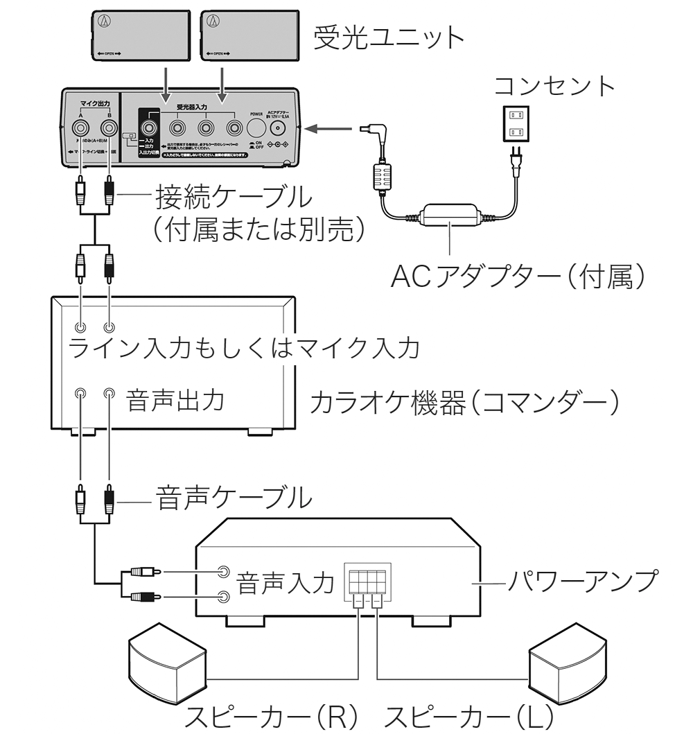 AT-CR7010：接続イメージ