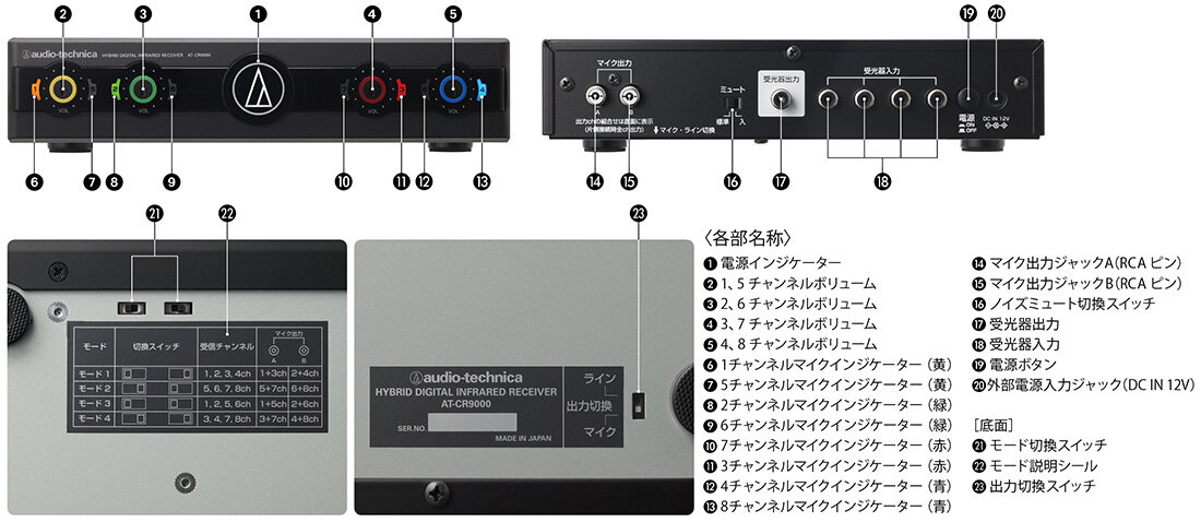 AT-CR9000：各部の名称
