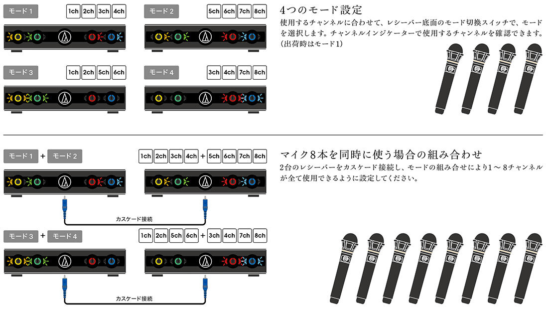 AT-CR9000：接続例