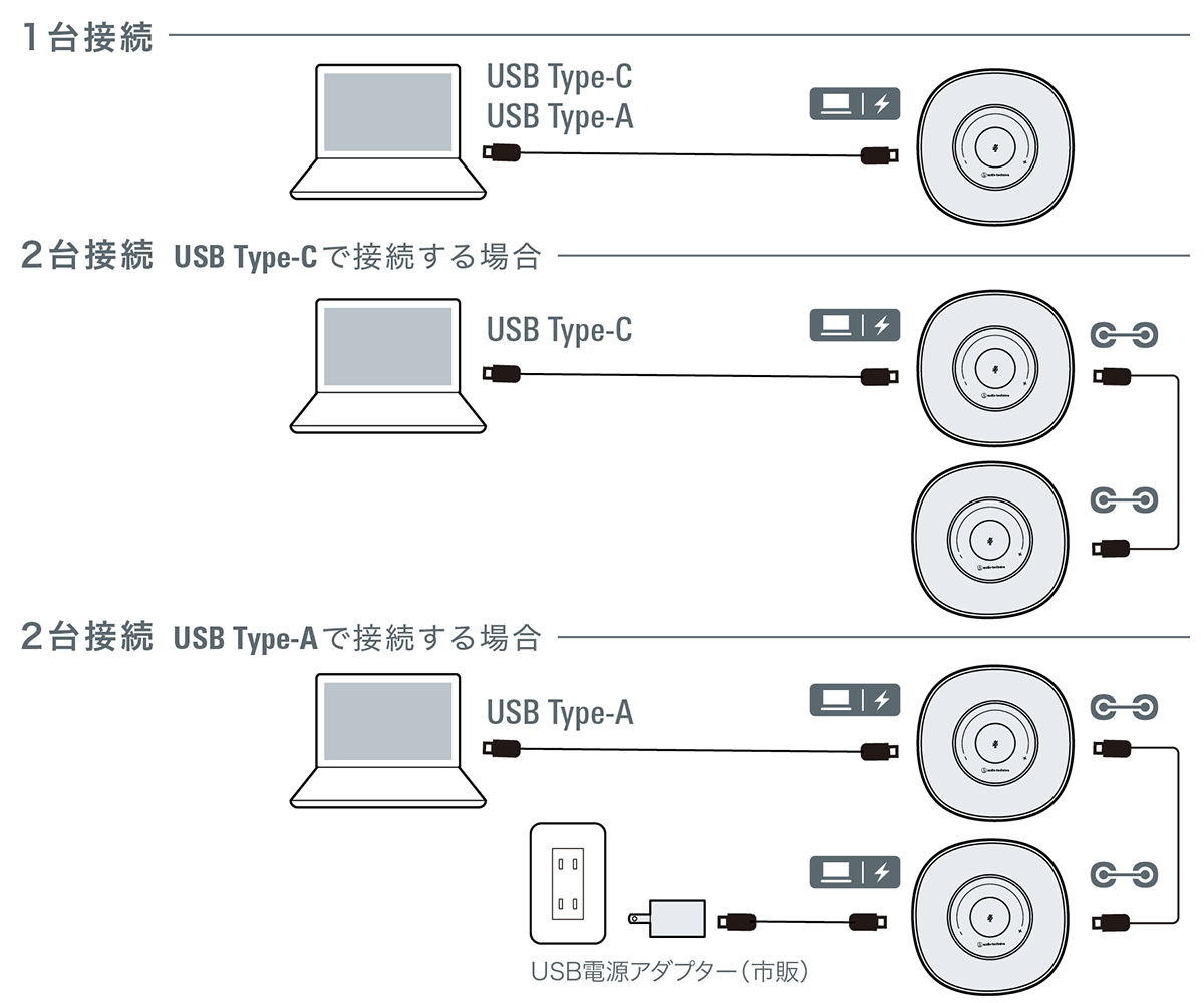 AT-CSP7：接続イメージ