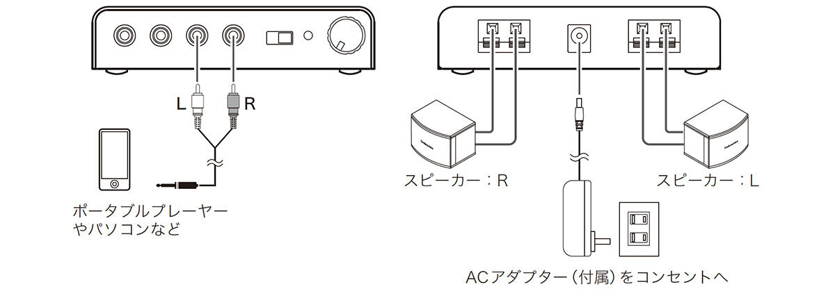 AT-DA05：接続イメージ