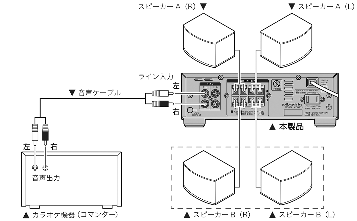 AT-DA71：接続例