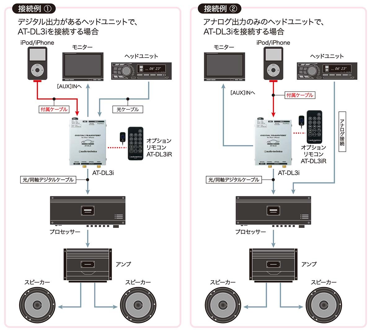AT-DL3i：接続イメージ
