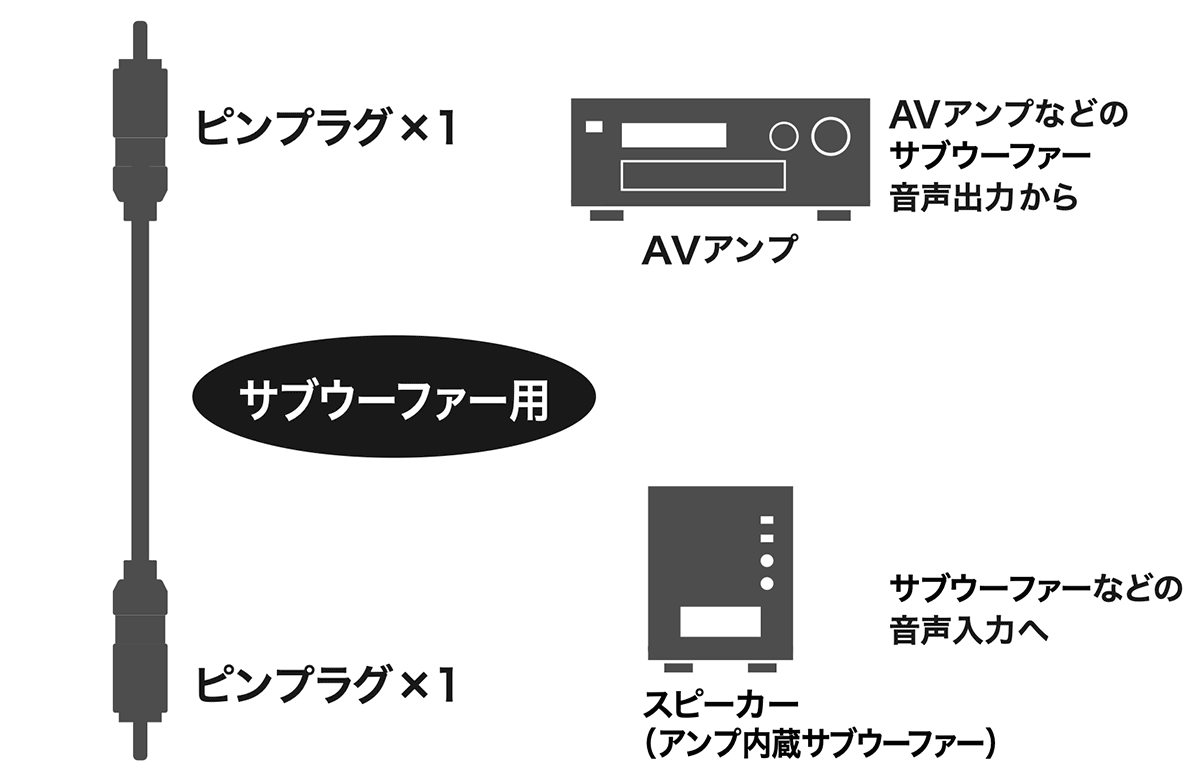 AT-DV67A：接続イメージ