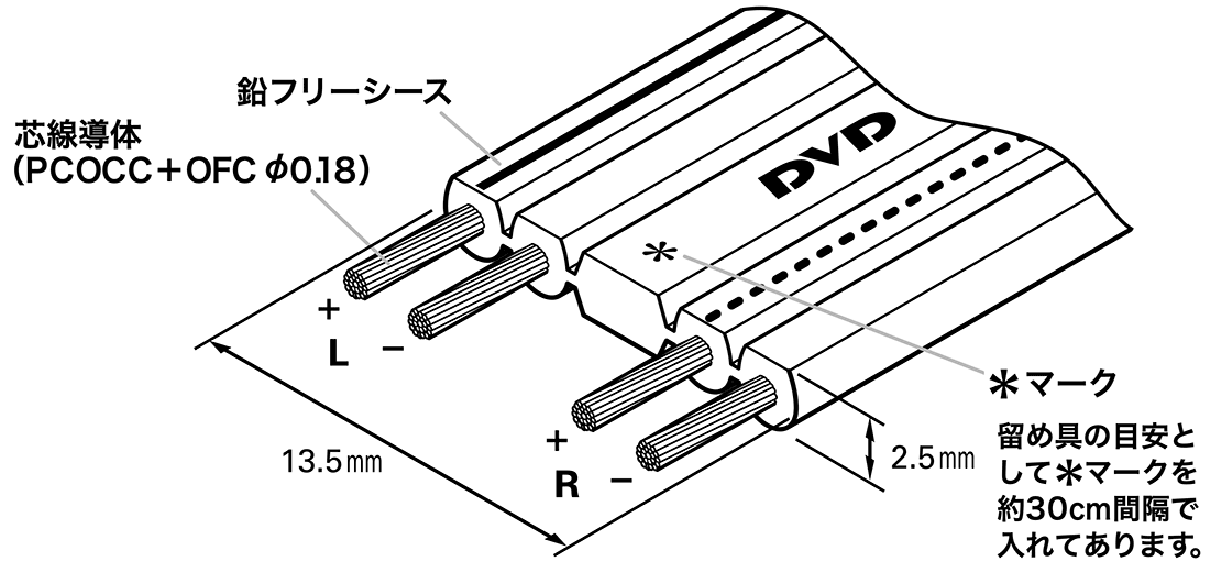 AT-DV75FS：構造イメージ