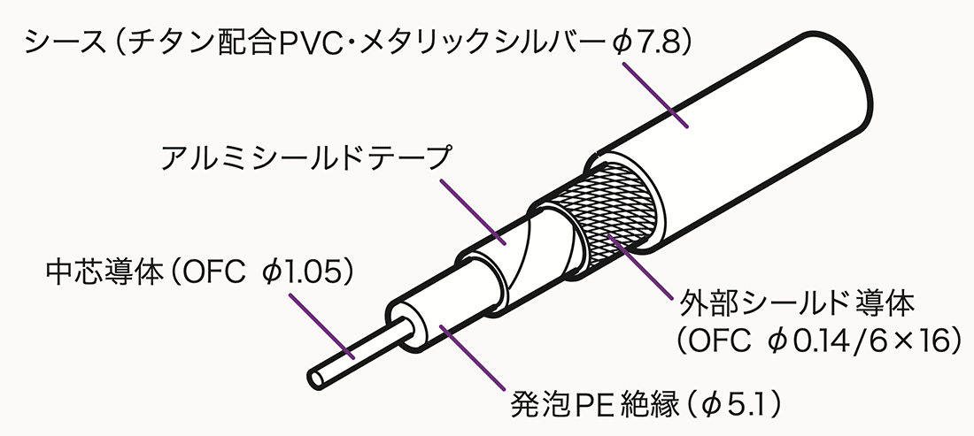 AT-DV85：ケーブル構造イメージ