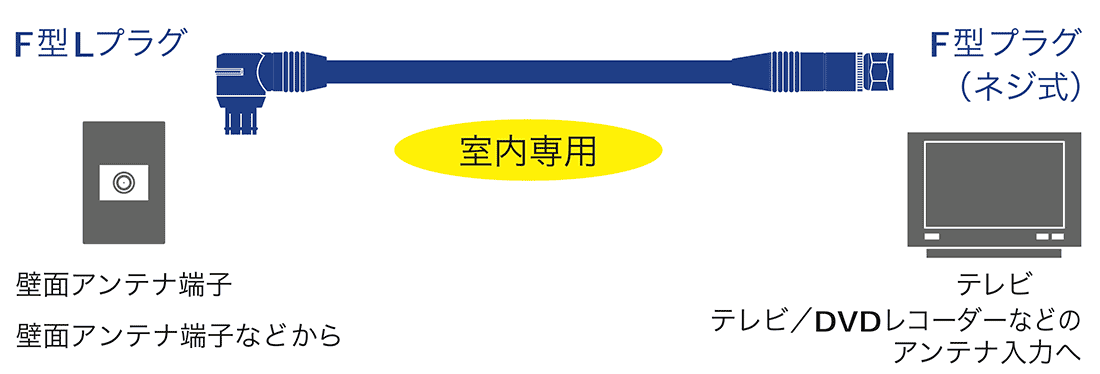 AT-DV86T：接続イメージ