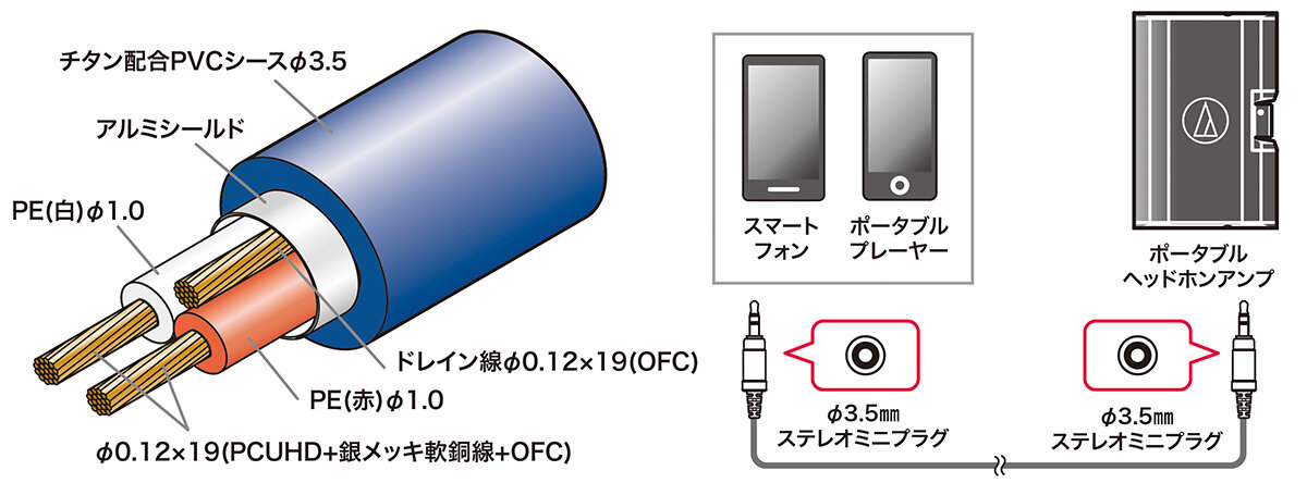 AT-EA1100：構造図