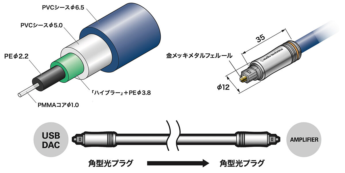 AT-EDP1100：構造イメージ