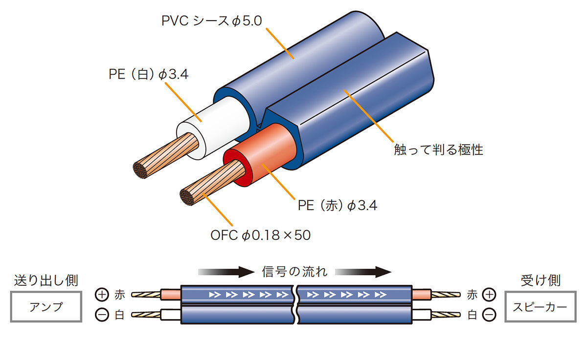 AT-ES1100：構造イメージ