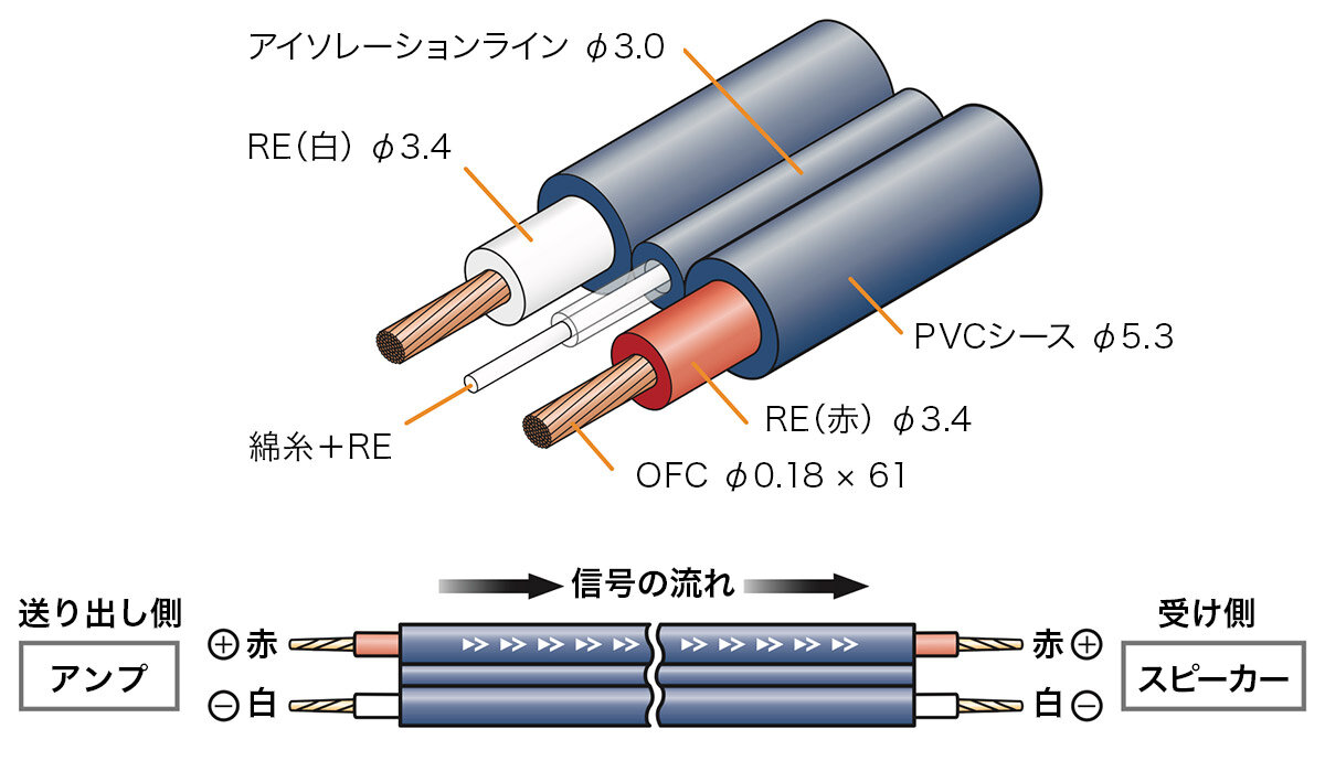 AT-ES1200：構造イメージ