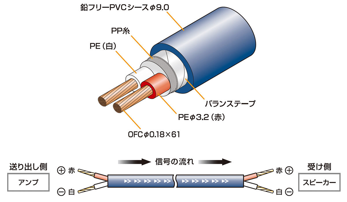 AT-ES1300：構造イメージ