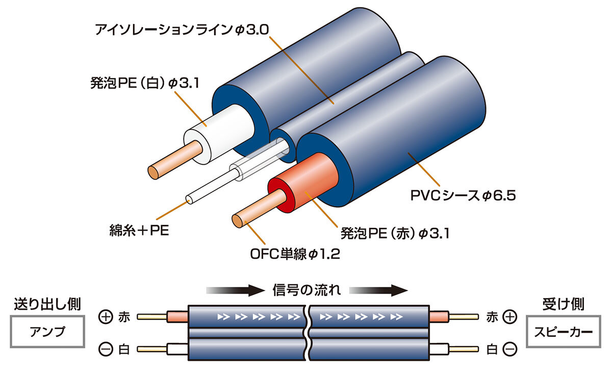 AT-ES1400：構造イメージ