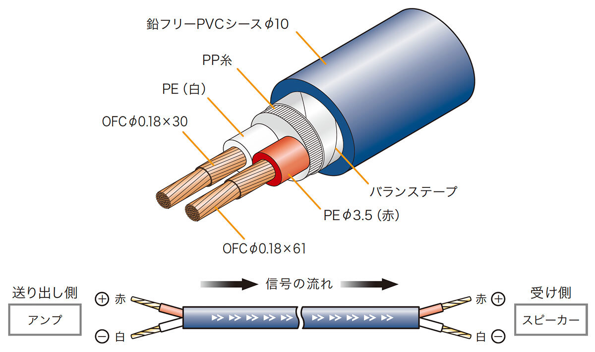 AT-ES1500：構造イメージ