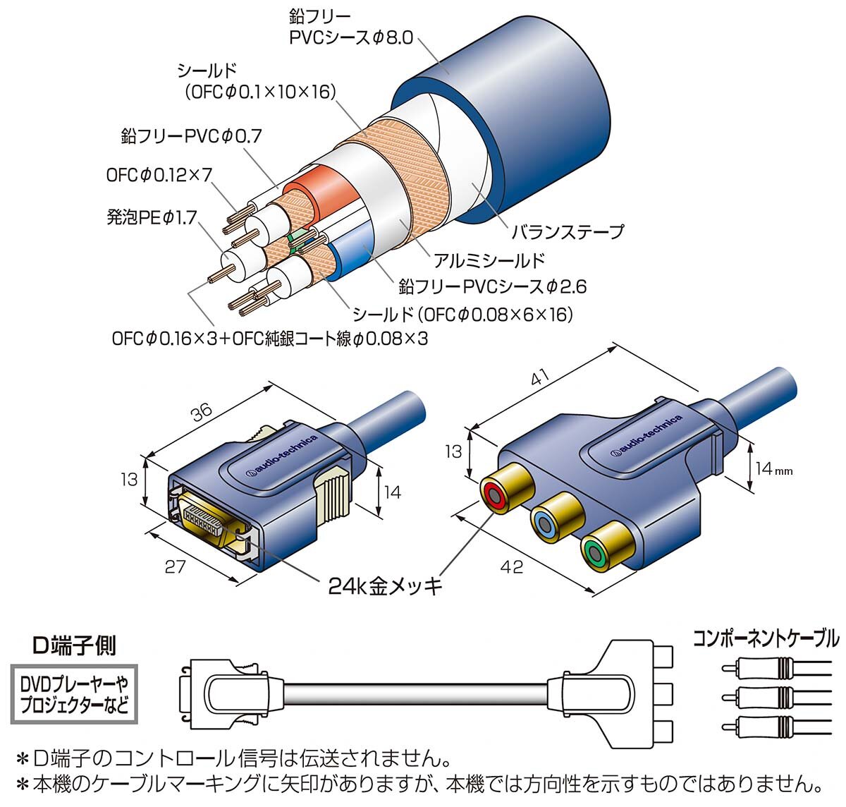 AT-EVD1000A：構造イメージ