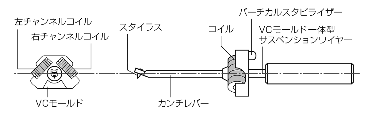 AT-F2：基本構造