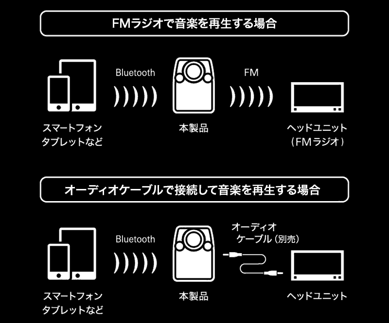 AT-FMR3BT：接続イメージ