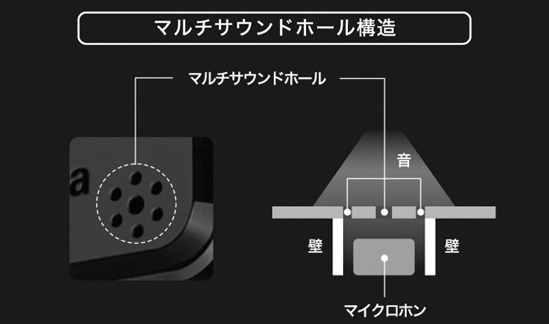 AT-FMR5BT MIC：マルチサウンドホール構造