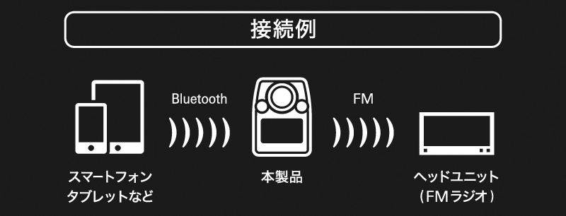 AT-FMR5BT MIC：接続イメージ