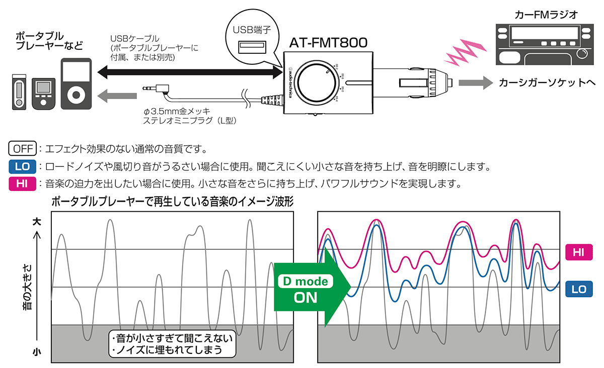 AT-FMT800：ドライブエフェクトモード搭載