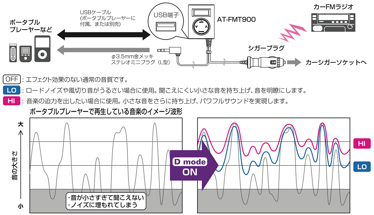 AT-FMT900：接続イメージ