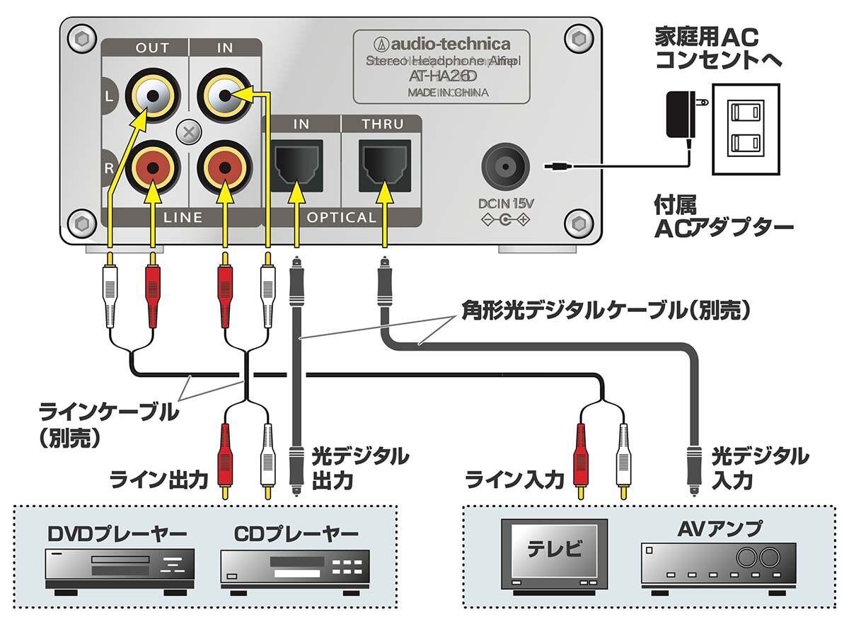AT-HA26D：接続イメージ