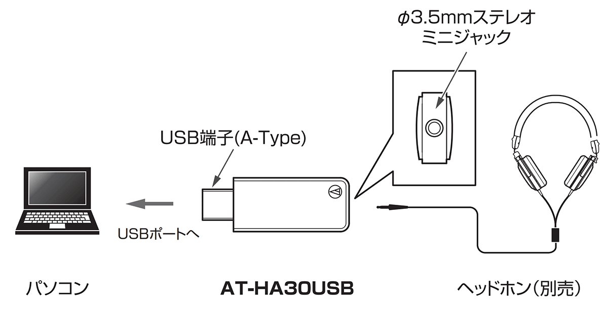 AT-HA30USB：接続イメージ