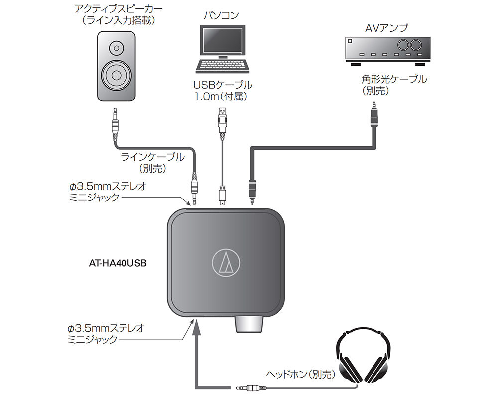 AT-HA40USB：接続イメージ