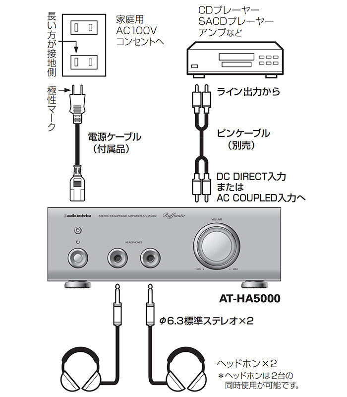 AT-HA5000：接続イメージ