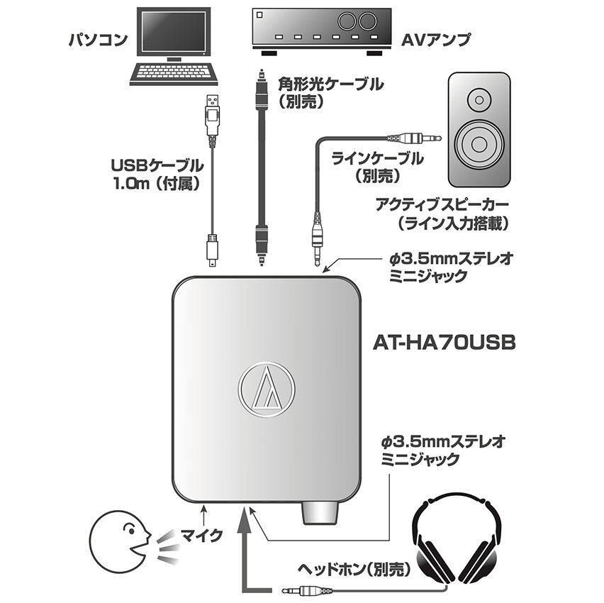 AT-HA70USB：接続イメージ