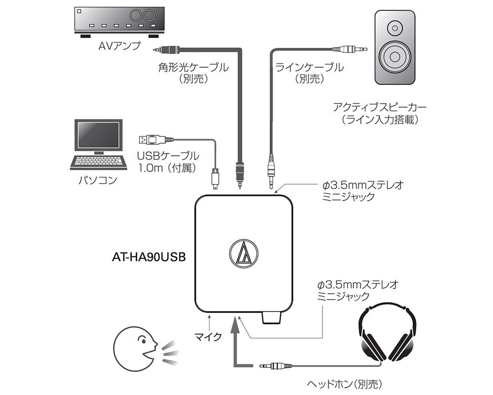 AT-HA90USB：接続イメージ